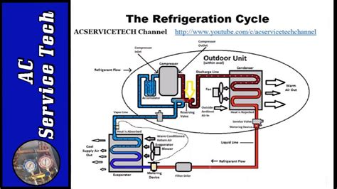 rachcp|Refrigeration Air Conditioning and Heat Pump Engineering .